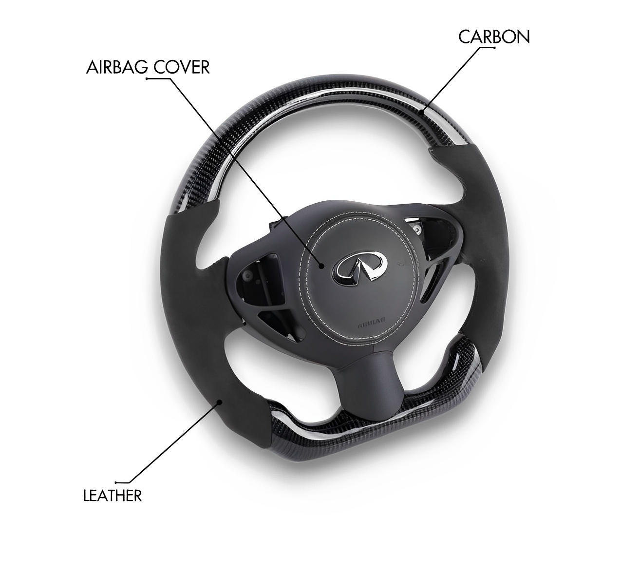 Customizable Steering Wheel for Infiniti FX35 Eurogear