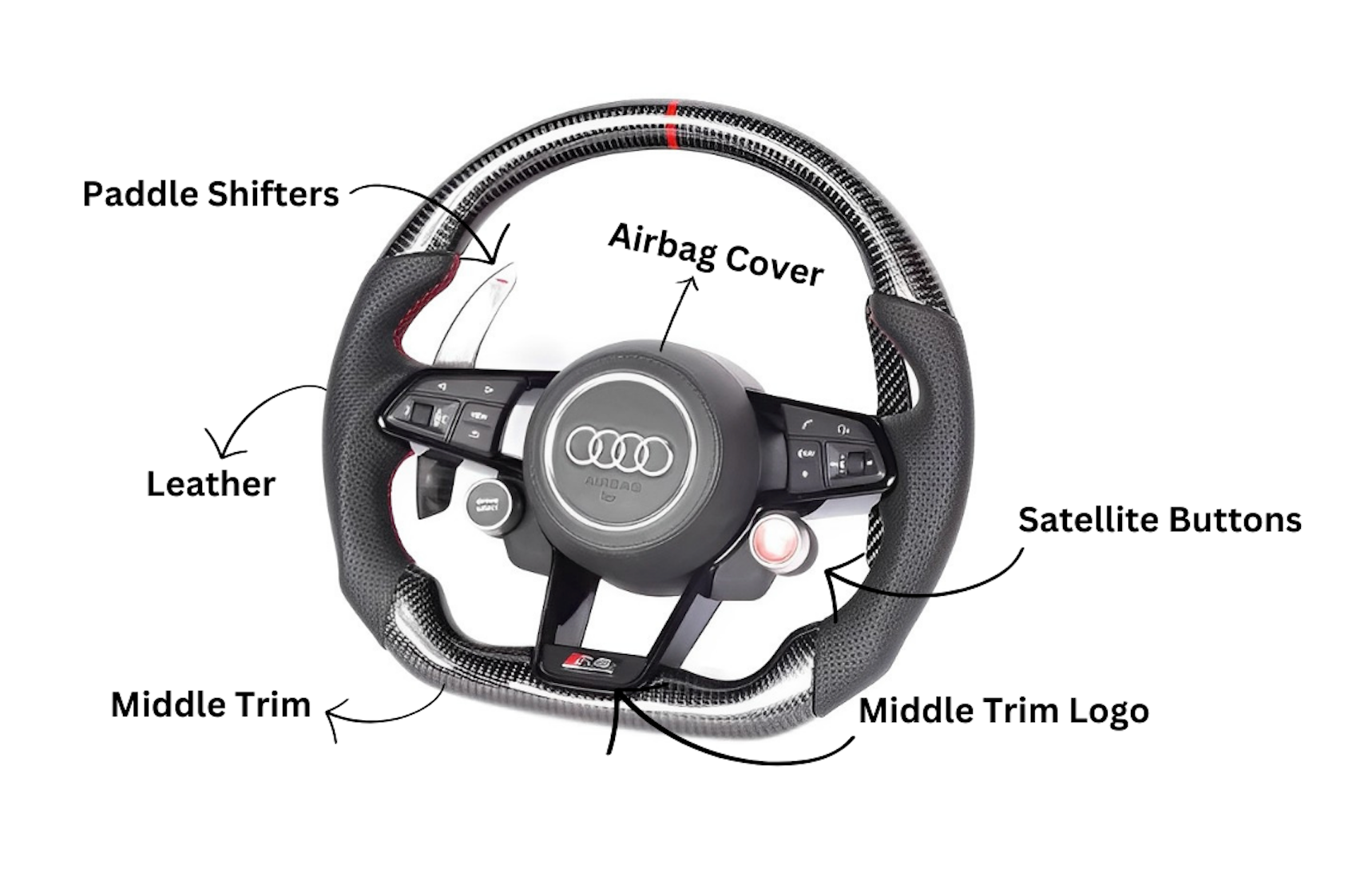 Customizable RS Style Audi Steering Wheel Eurogear