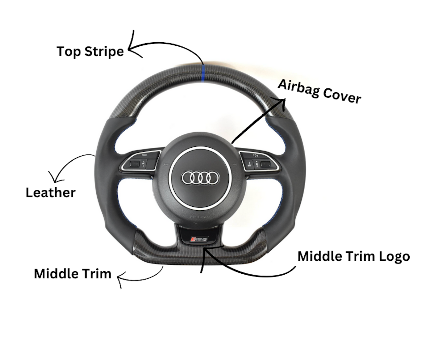Audi B8.5 style Customizable Steering Wheel (Fits All Models 2010+ with Upgrade Package Selected) Eurogear