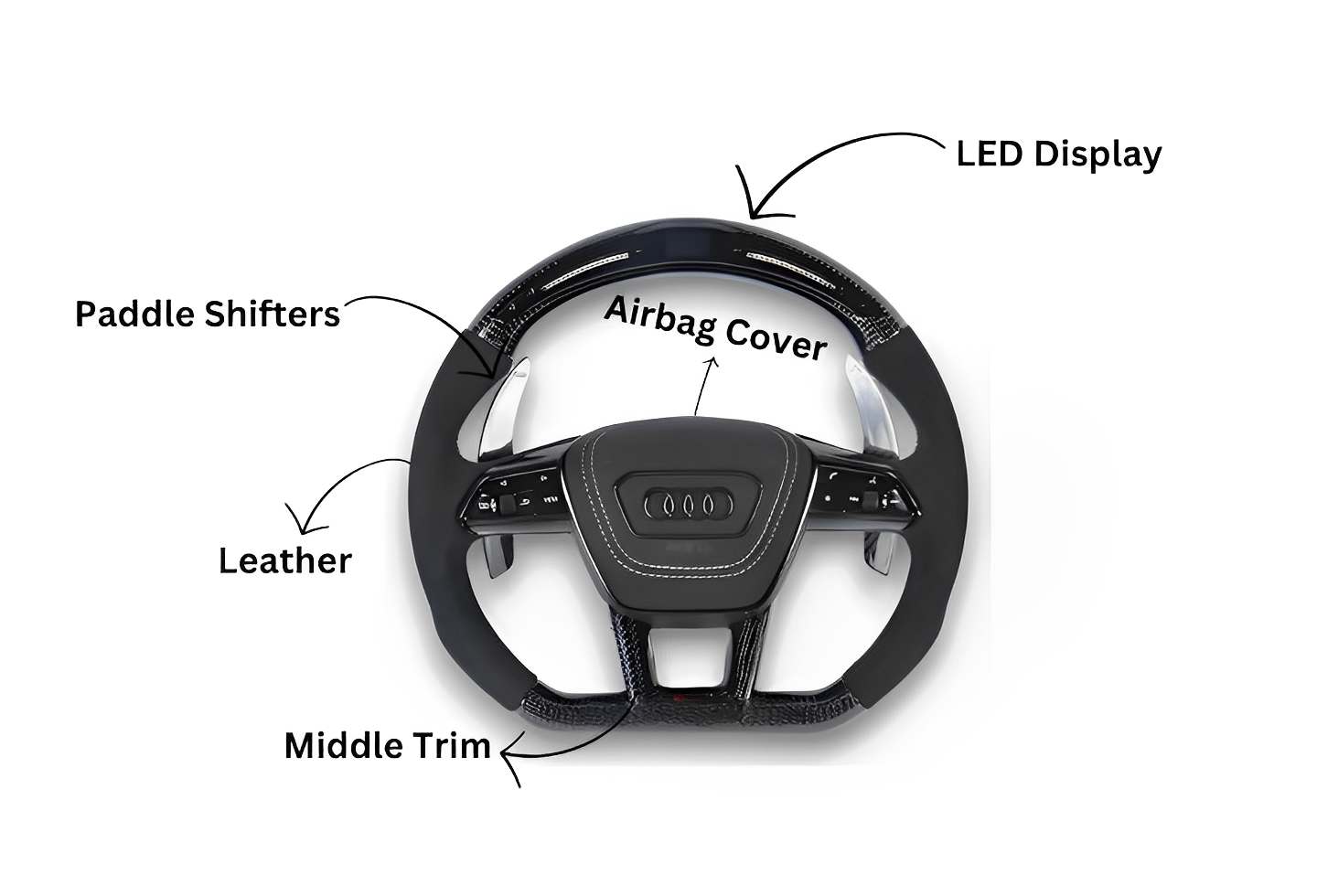 Audi A6/A7/S6/S7/RS6/RS7 2019+ Customizable Steering Wheel Eurogear